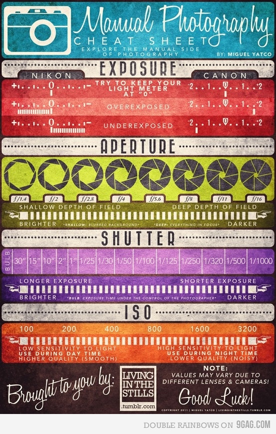 Cheatsheet fotografia